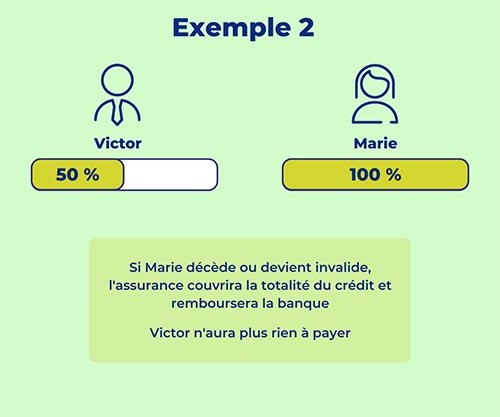 exemple 2