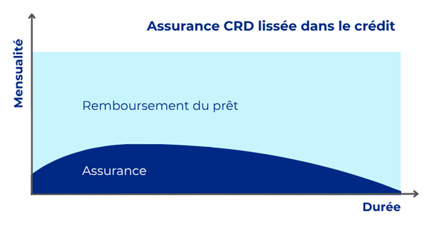 Assurance-CRD-Lisse-credit
