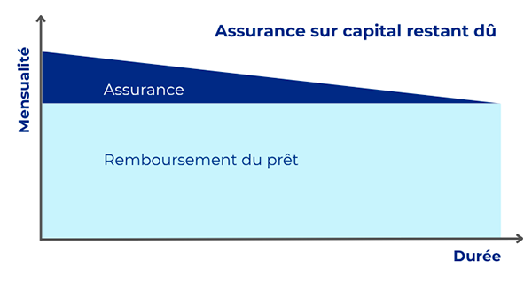 Assurance-CRD-Simple